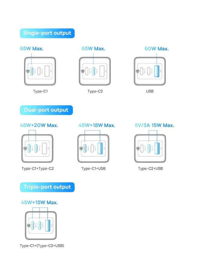 Зарядний пристрій GaN5 Pro 65W (2 USB Type-C + USB Type-A) 65Вт PD3.0 QC4.0 + Кабель Type-C 100W PD Baseus (300524085)