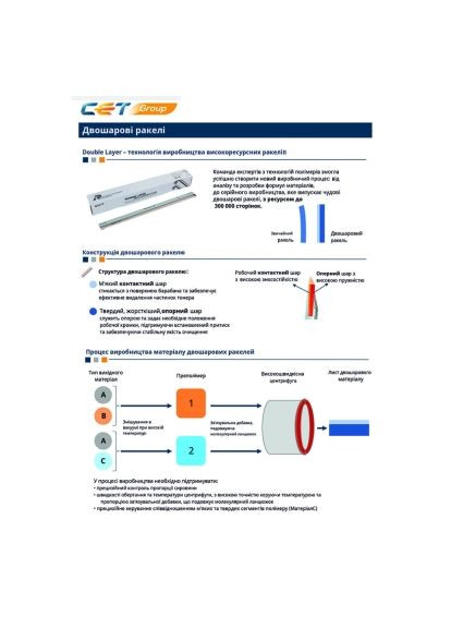 Лезвие очистки Kyocera Mita ECOSYS P2235dn, DK1150, 200K, two-layer (CET281064) CET Kyocera Mita ECOSYS P2235dn, DK1150, 200K, two-lay (366690432)