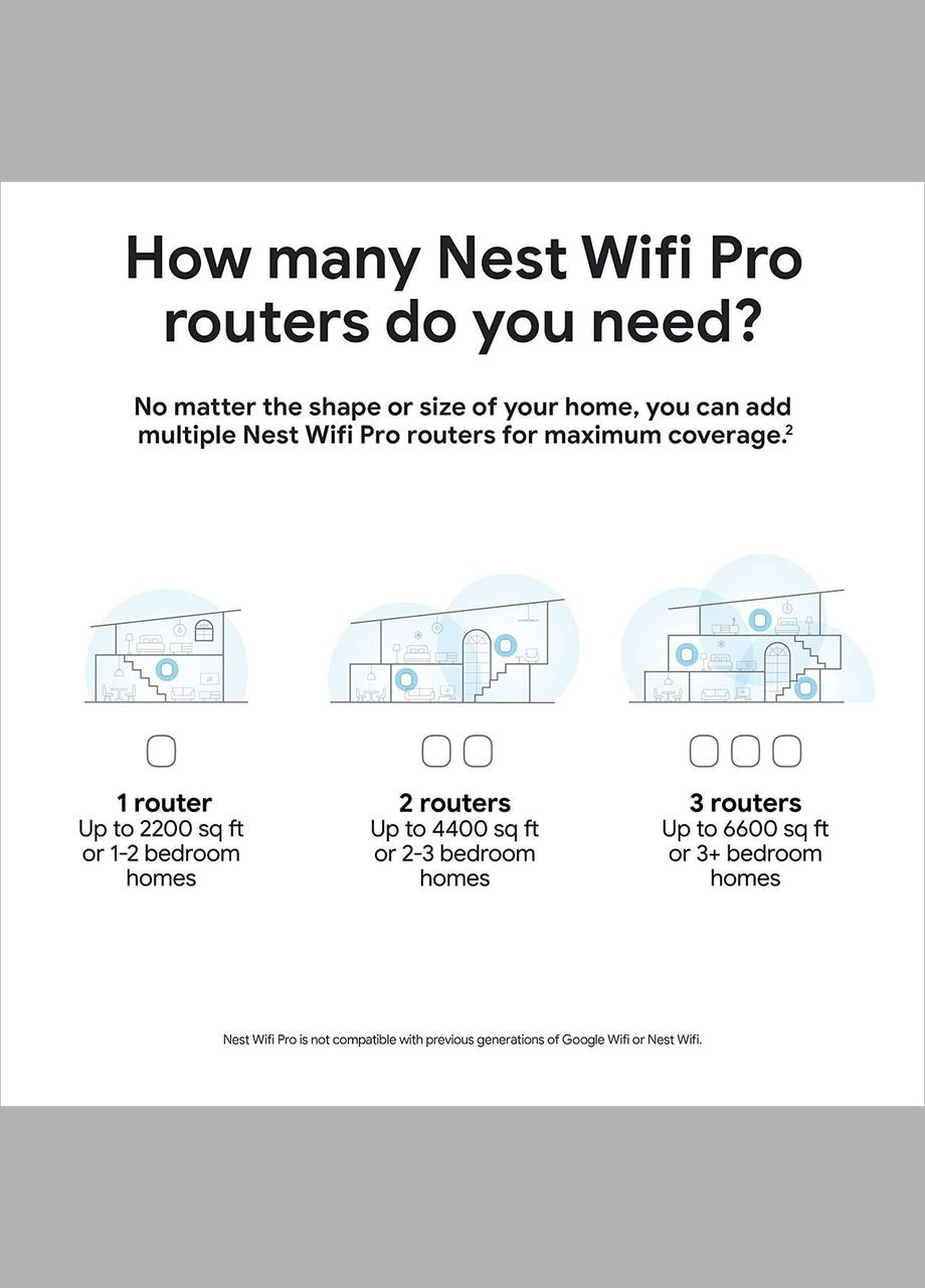 Роутер маршрутизатор Nest WiFi Pro 6E(US) покрытие 204 кв. м (1 Pack) AXE5400 Google (371690125)