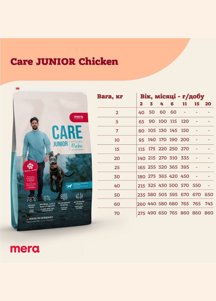 Сухой корм для подростающих собак Care Junior Chicken с курицей 10 кг (4025877624452) Mera (300288758)