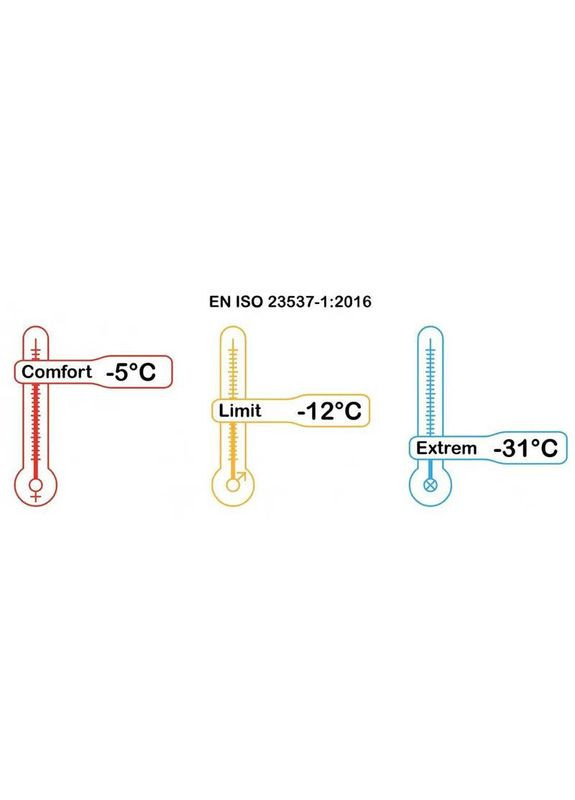 Спальный мешок Magma 630 195 Blue Right Zip (PNG 243451) Pinguin (335405551)