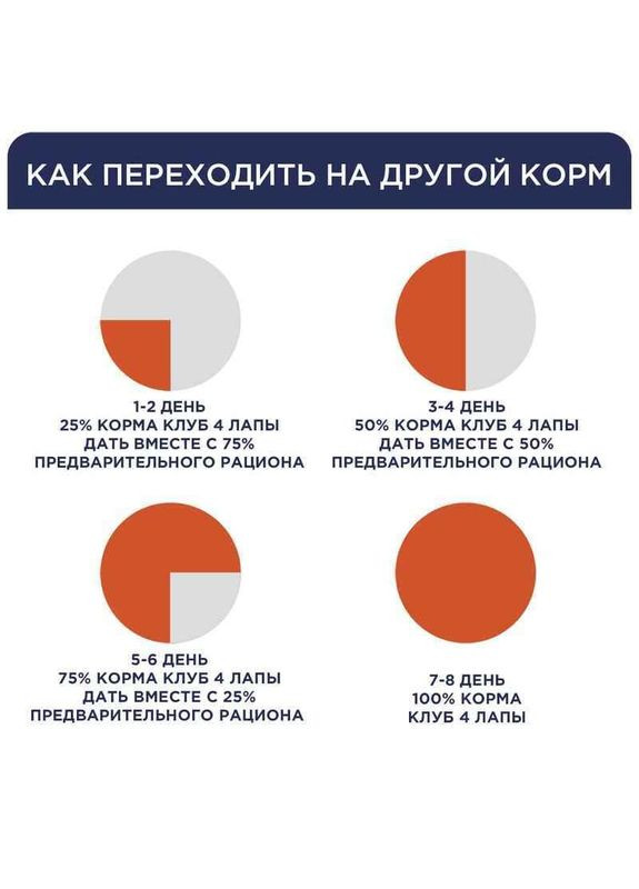 (Клуб 4 Лапы) Premium Urinary Health Adult Cat Chicken корм для котов для мочевыводящих путей Club 4 Paws (297510997)