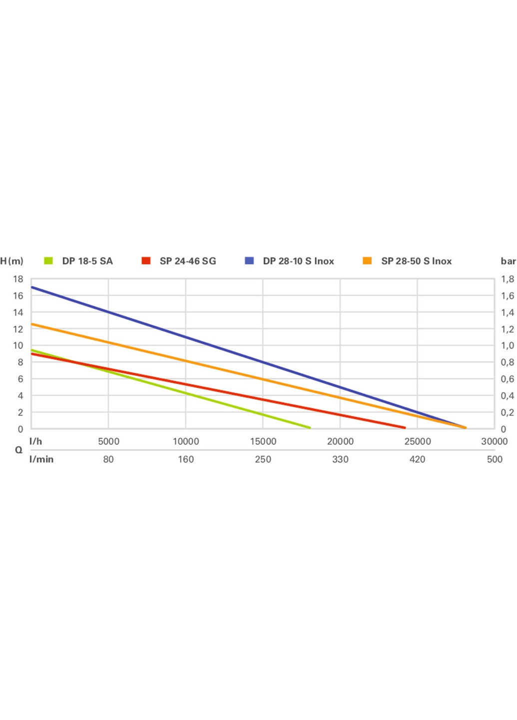 Занурювальний насос для брудної води SP 28-50 S Inox, 1470 Вт (Картон) 604114000 (5998) Metabo (295040401)