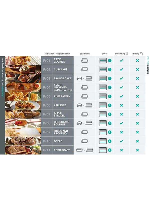 Духовой шкаф электрический BOSX6747A01BG Gorenje (370605415)