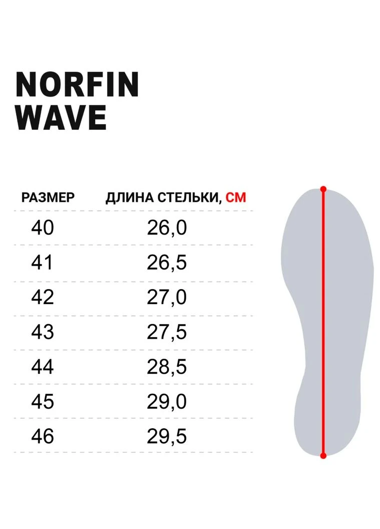 Сандалії чоловічі Norfin Поліестер Гума No Brand WAVE (400977087)