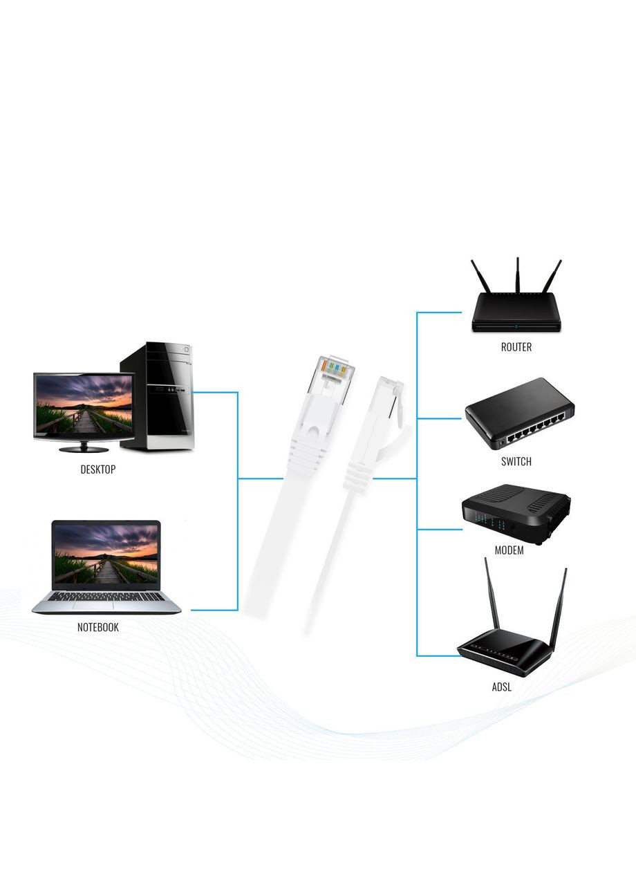 Лан Патч-Корд RJ45 LAN кабель 1 метр. Cat.6 Сетевой шнур No Brand (364199566)