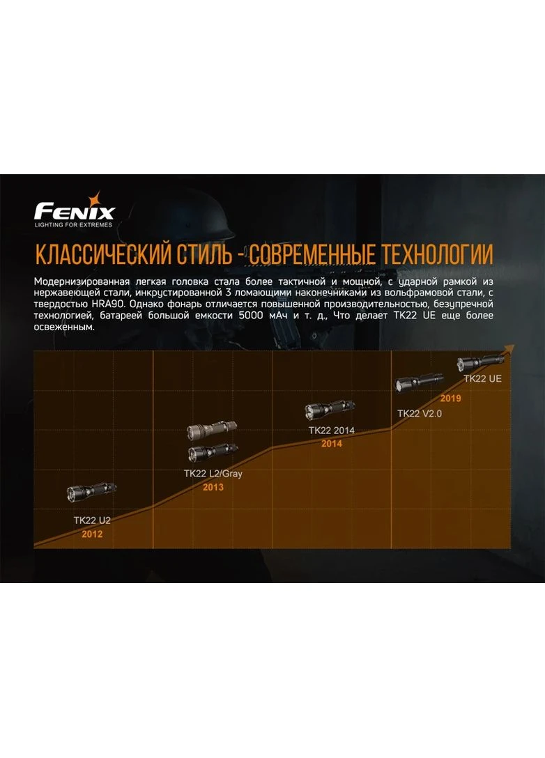 Фонарь ручной TK22UE Fenix (388345473)