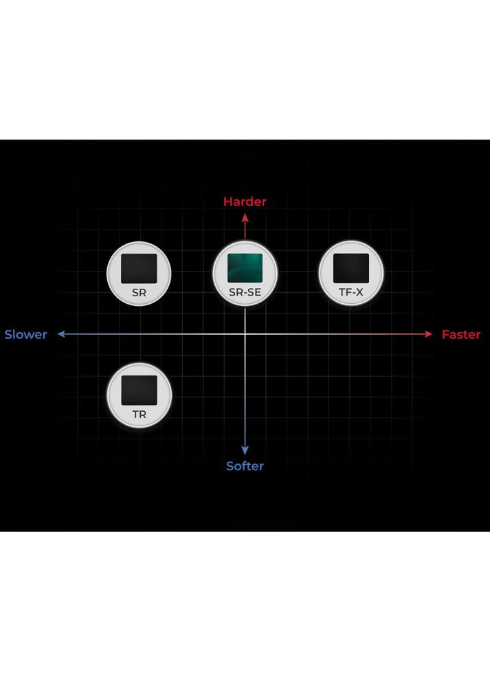 Коврик G-SR III Black (9H.N51FQ.A2E) Zowie (323048022)