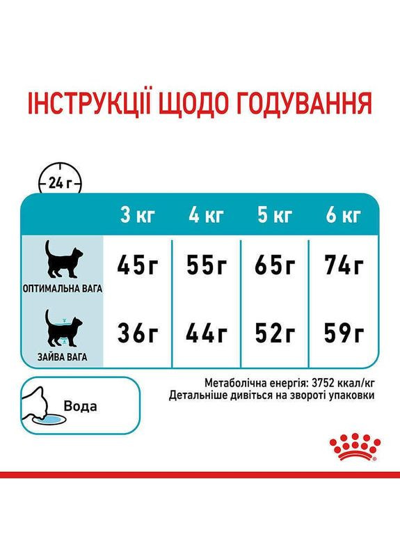 Сухий корм для дорослих котів Urinary Care для підтримки здоров'я сечовидільної системи, 400 г Royal Canin (355796072)