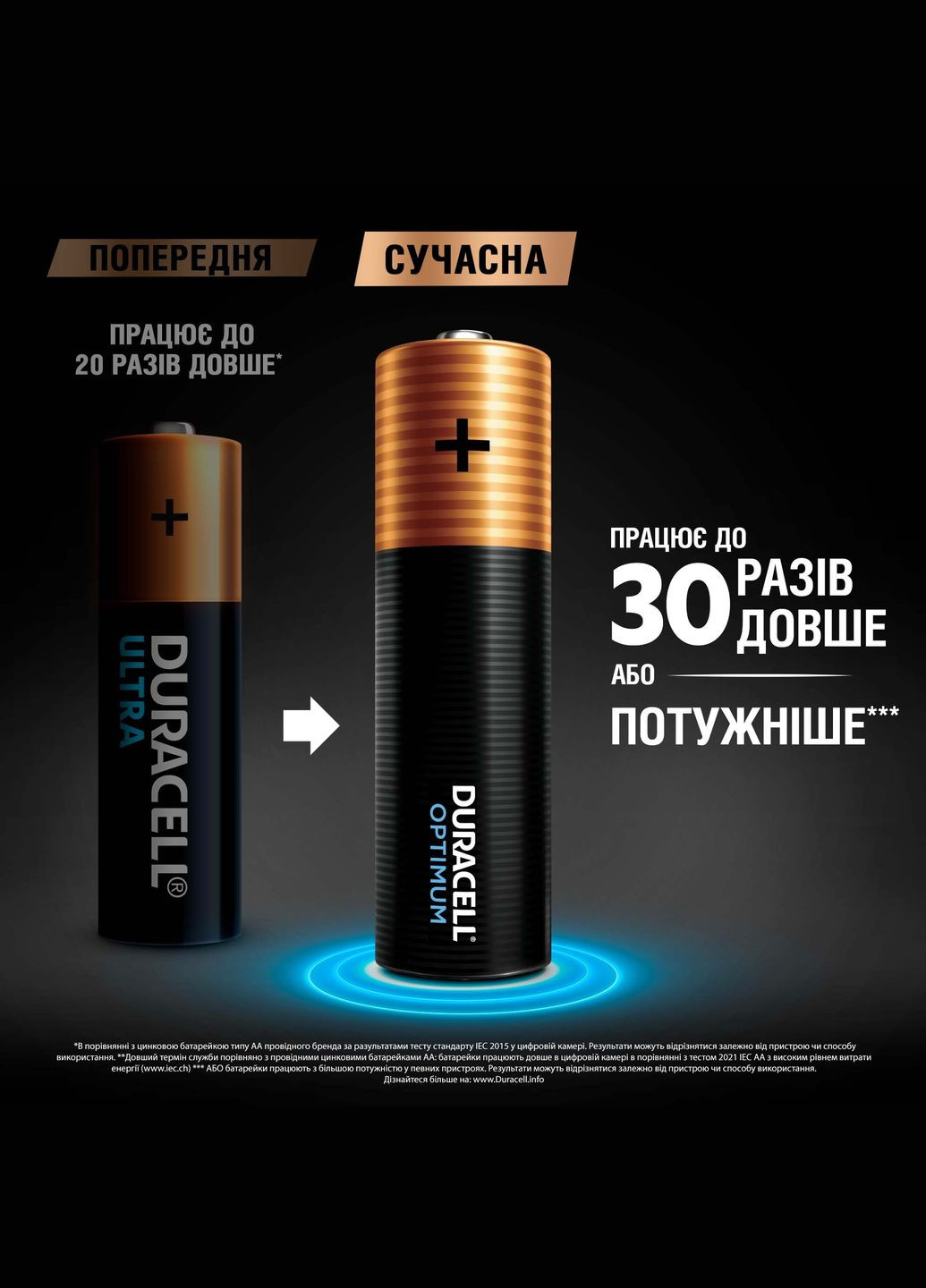 Лужні батарейки Optimum AA 1.5В LR6 8 шт Duracell (306577303)