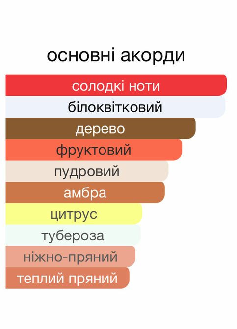 Afeef Унісекс Парфумована вода 20 мл Розпив оригінального парфуму (8006) Lattafa Perfumes (356181390)