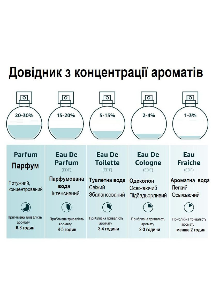 Духи мужские Christian Sauvage Men's Parfum (200 мл) Dior (297568213)