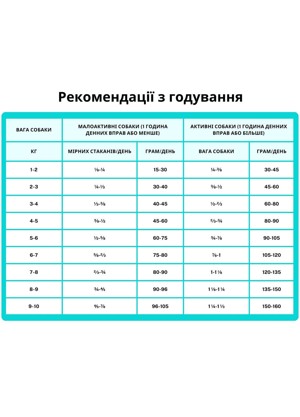 Сухой корм Small Breed Marine Fish 1,8 кг, для собак мелких пород, с лососем, селедкой и камбалой Orijen (364488876)