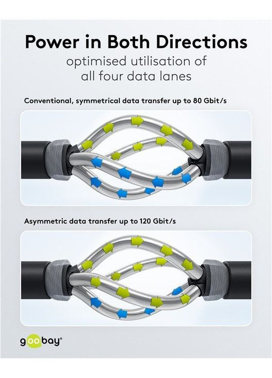 Кабель USB Type C 240W M/M (тато/тато) 1.2m (USB4 Gen4) 80Gbps Cu Goobay (369646366)