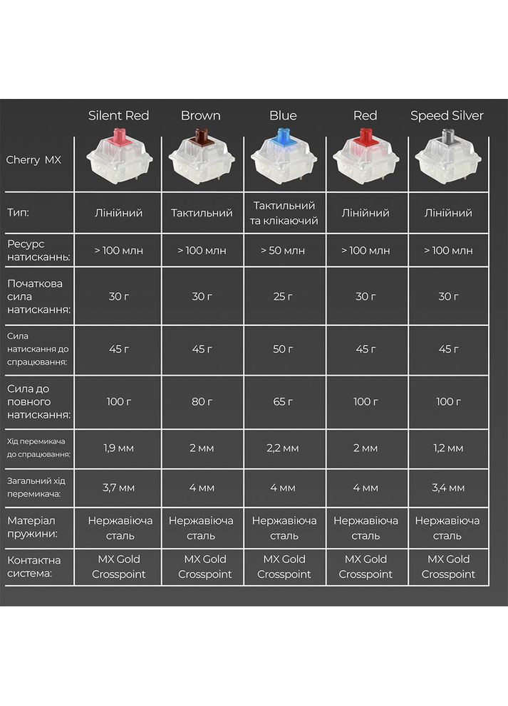 Клавиатура One 3 Mini Cherry MX Brown RGB Black UA (DKON2161ST-BUAPXCLAWSC1) Ducky (323117486)