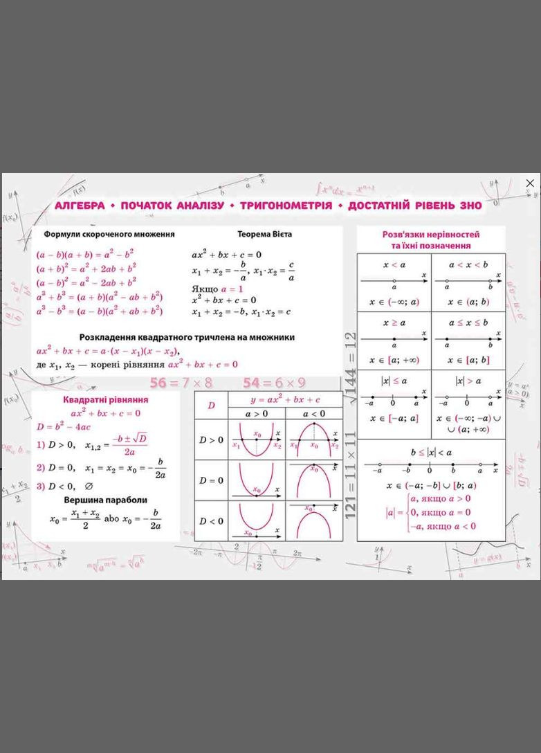 Книга Стікербук. Алгебра. 100 найважливіших формул до ЗНО. Автор - Надія Риндіна ( ) АССА (338872501)