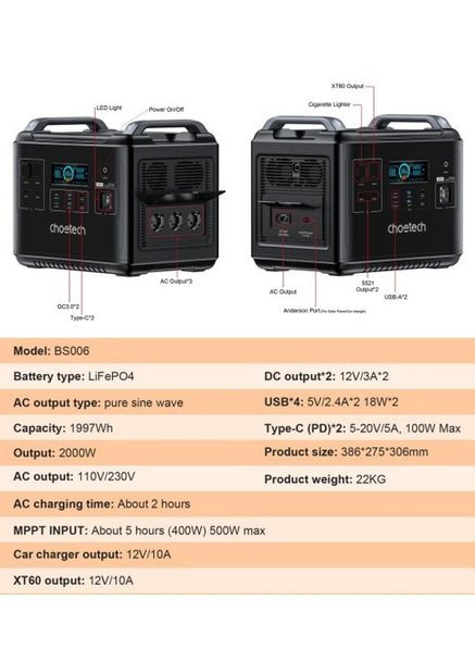 Зарядна станція портативна BS006 2000Wh 2000W CHOETECH (308797717)