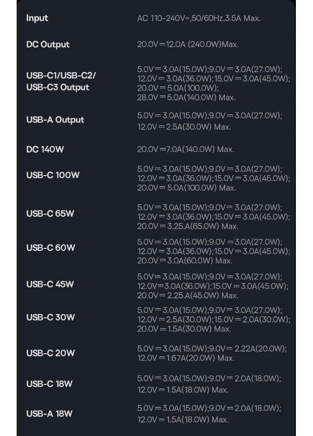 Зарядний пристрій 240W Gan 1U+3C+DC Intelligent Desktop Fast Charger P10163901113-00 CCGAN240CE black Baseus (372481673)