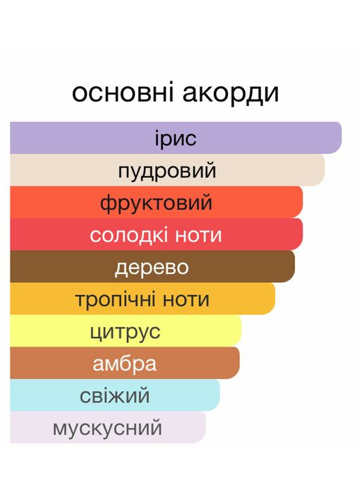 Club De Nuit Maleka парфюмированная вода унисекс 20 мл Распил оригинального парфюма (8047) Armaf (366891727)