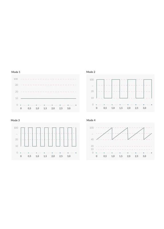 Вибратор для точки G с электростимуляцией Right on Ron Black Edition Mystim (303910792)