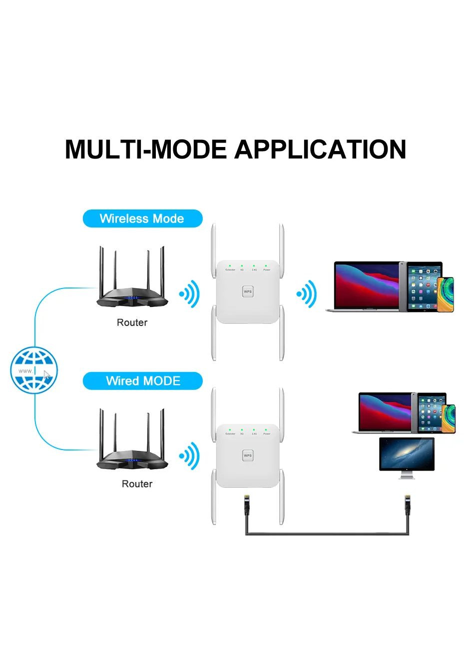 Усилитель Wifi сигнала (ретранслятор) 2.4 ГГц 300 Мбит/с Белый (US версия) No Brand (300577651)
