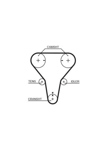 Ремень грм Gates (366121899)