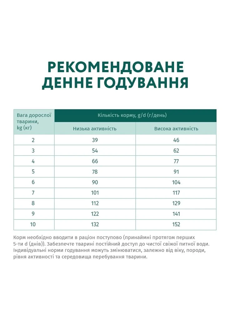 Сухий корм для собак для малих порід зі смаком качки 1.5 кг (4820215362368) Optimeal (402644519)