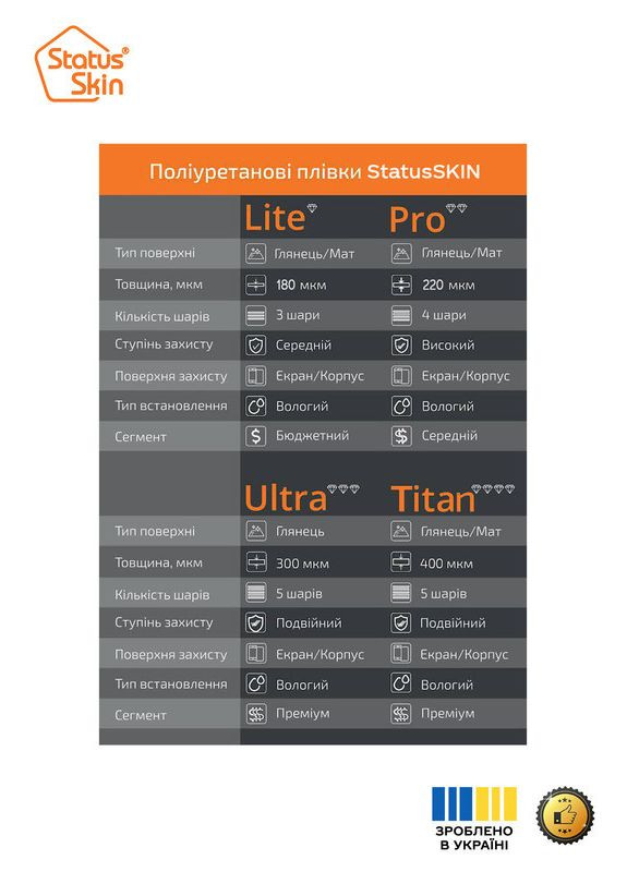 Захисна поліуретанова плівка для Iphone 13 Pro Max Екран Глянцева Pro StatusSKIN (325861839)