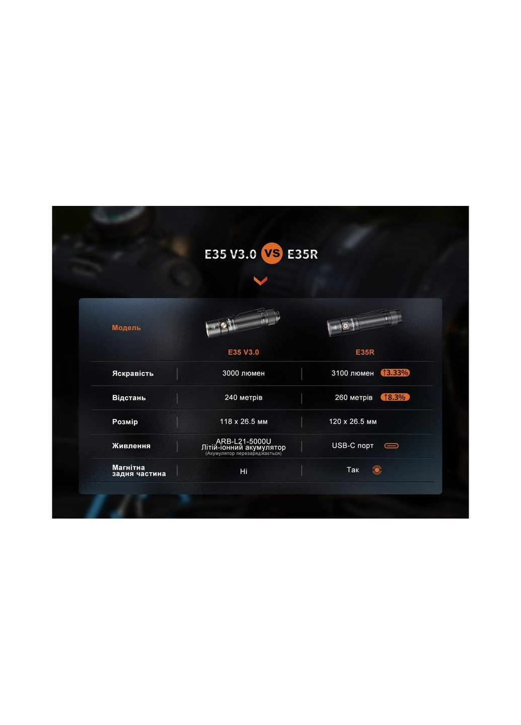 Ліхтар ручний E35R Fenix (369373063)