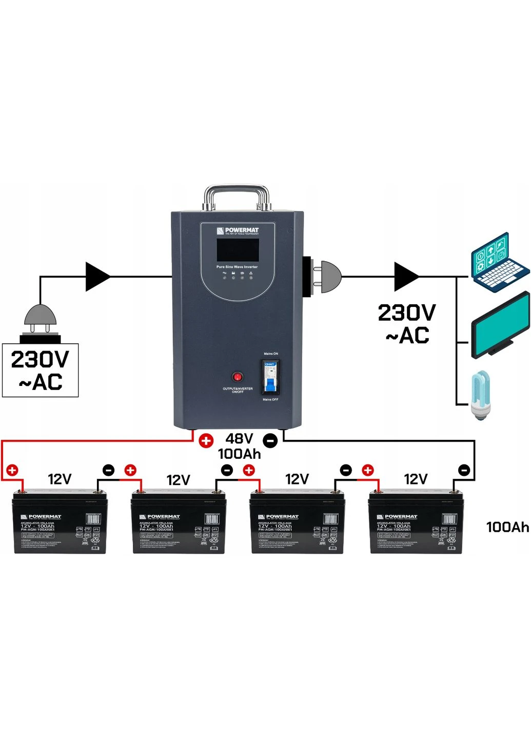 ДБЖ 3000ВА 2400Вт чиста синусоїда (Польща) Powermat (315598328)