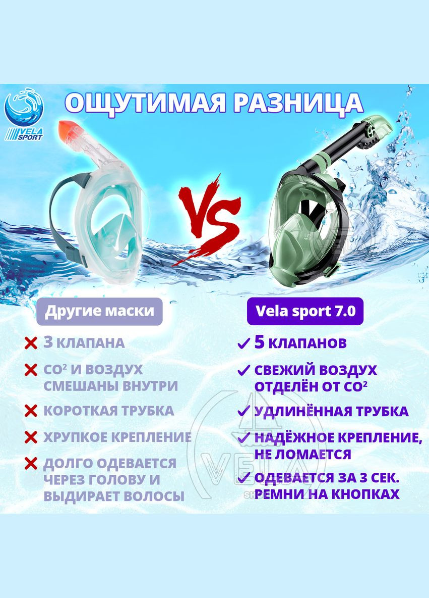 Маска для плаванья L/XL 7.0 Полнолицевая панорамная Снорклинг Маска на все лицо для купания ныряния 5 клапанов Иннова VelaSport (273422184)
