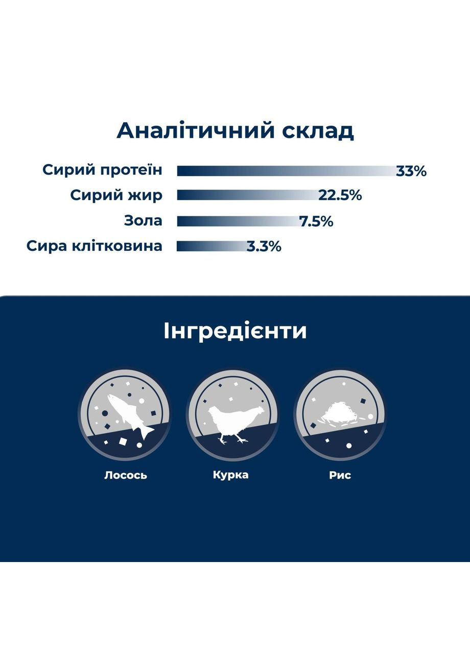 Сухой корм High Premium Kitten для котят с 4 недель, с птицей, без пшеницы, 4 кг Dr.Clauder's (362915216)