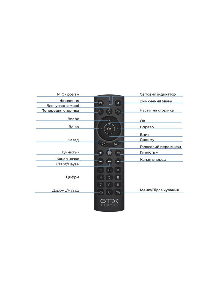 Універсальний пульт GTX-G20S PRO (9313) Geotex (372619509)
