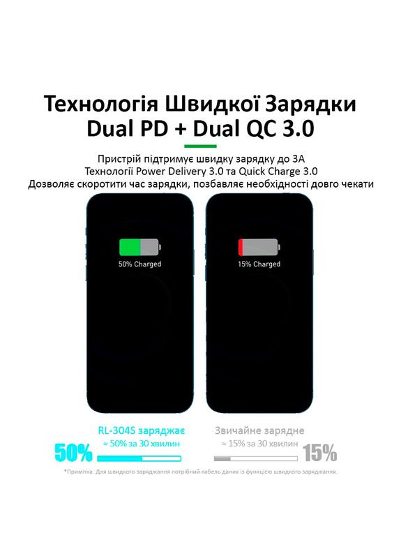 Быстрое зарядное устройство + беспроводная зарядка RL-304S 4xUSB/2xUSB Type-C PD3.0/2xUSB QC3.0/ 100W Relife (317204199)