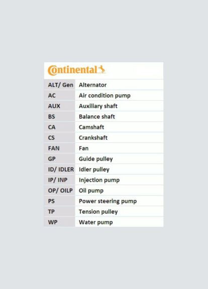 Ремінь грм ContiTech (366206752)