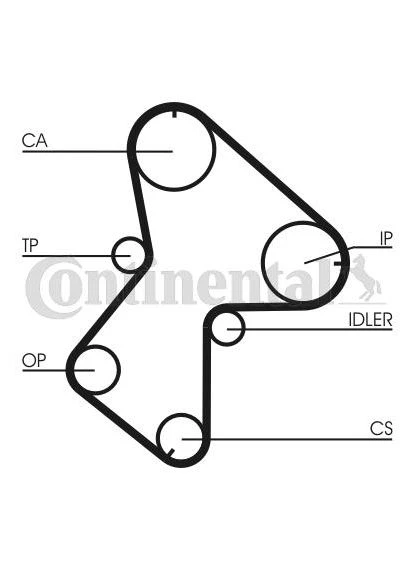 Ремінь ГРМ ContiTech CT940 (401803533)