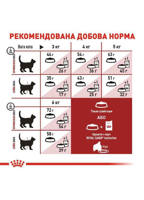 Сухой корм Fit для домашніх котів з доступом вуличного вигулу 10 кг Royal Canin (278260503)