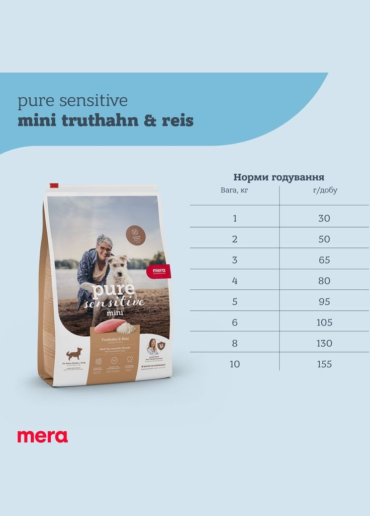 Сухой корм для взрослых собак мелких пород Mini Truthahn&Reis с индейкой и рисом 4 кг (4025877576348) Mera (316680060)