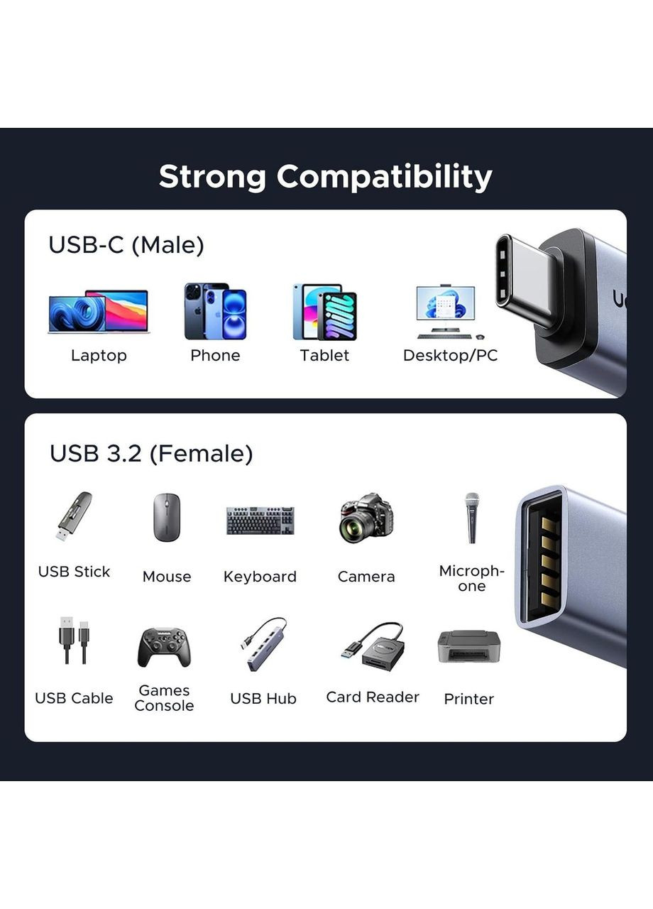 Адаптер-перехідник Type-C to USB 3.2, 10Gbps, Gray Ugreen (361072350)