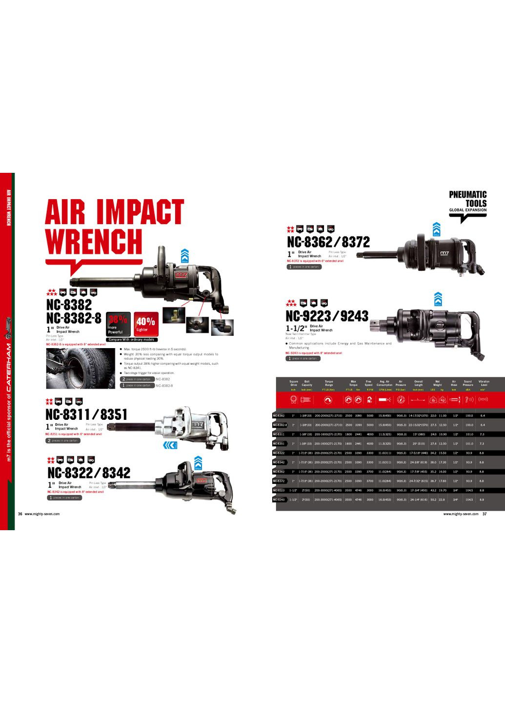 Пневмогайкокрут 1" 2441 Нм 4000 об/хв подовжений M7 (351361671)