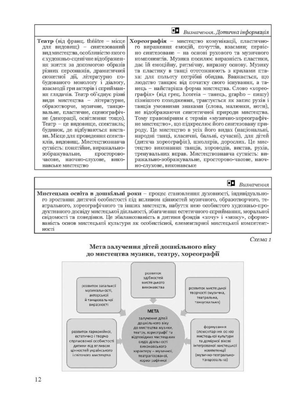Детские развлечения и праздники (в схемах, таблицах, определениях, сценариях) Шевчук А., 978-966-944-141-6 Мандрівець (280925538)