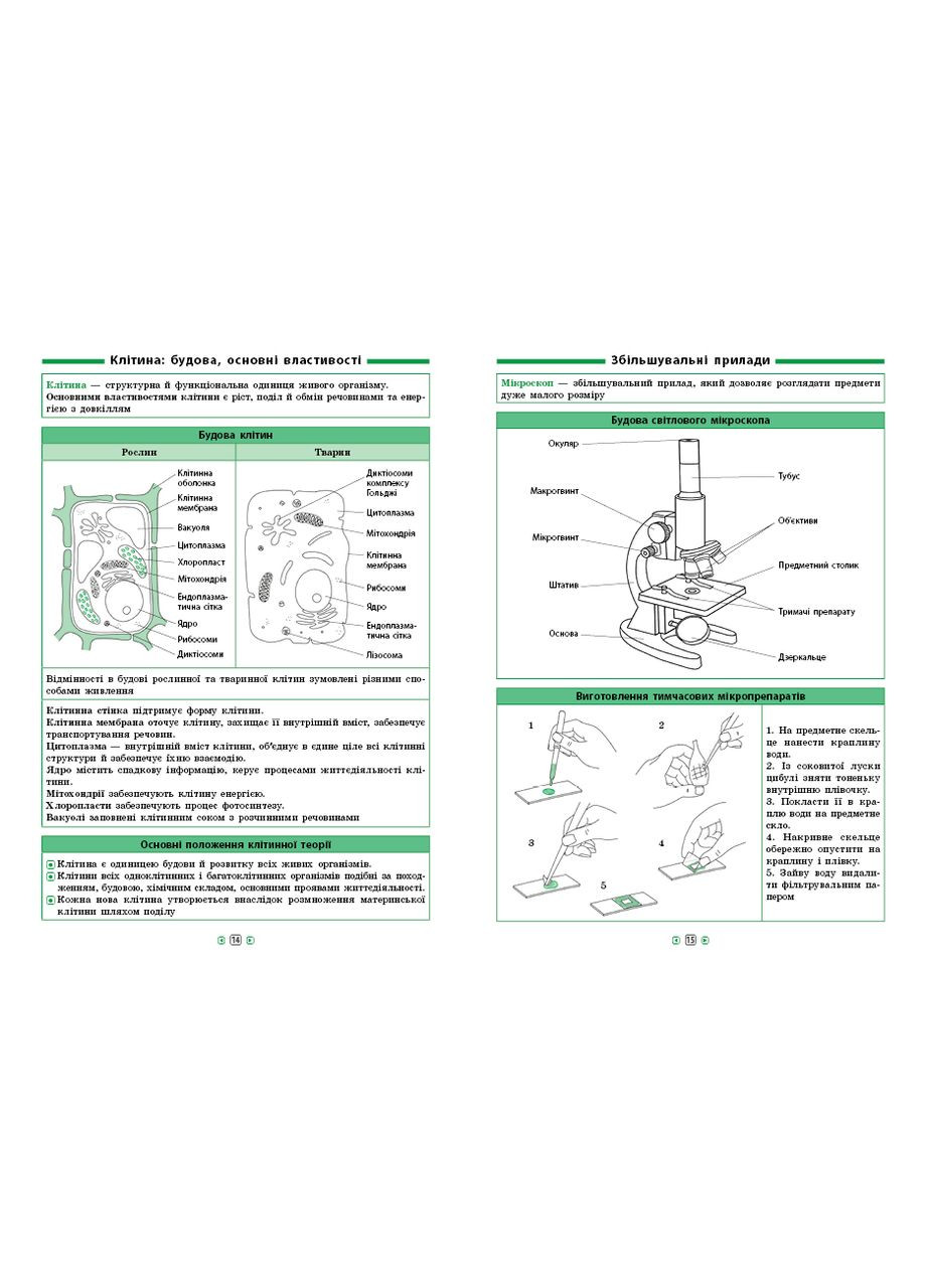 Довідник у таблицях. Природознавство. Біологія. 5–6 класи УЛА (316123741)