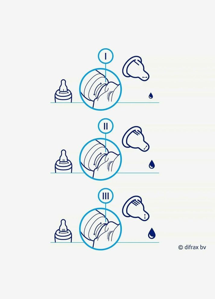 Антиколікова пляшечка з силіконовою соскою Variflow 1-2-3, 250 мл, Natural () Difrax 712 (335030117)