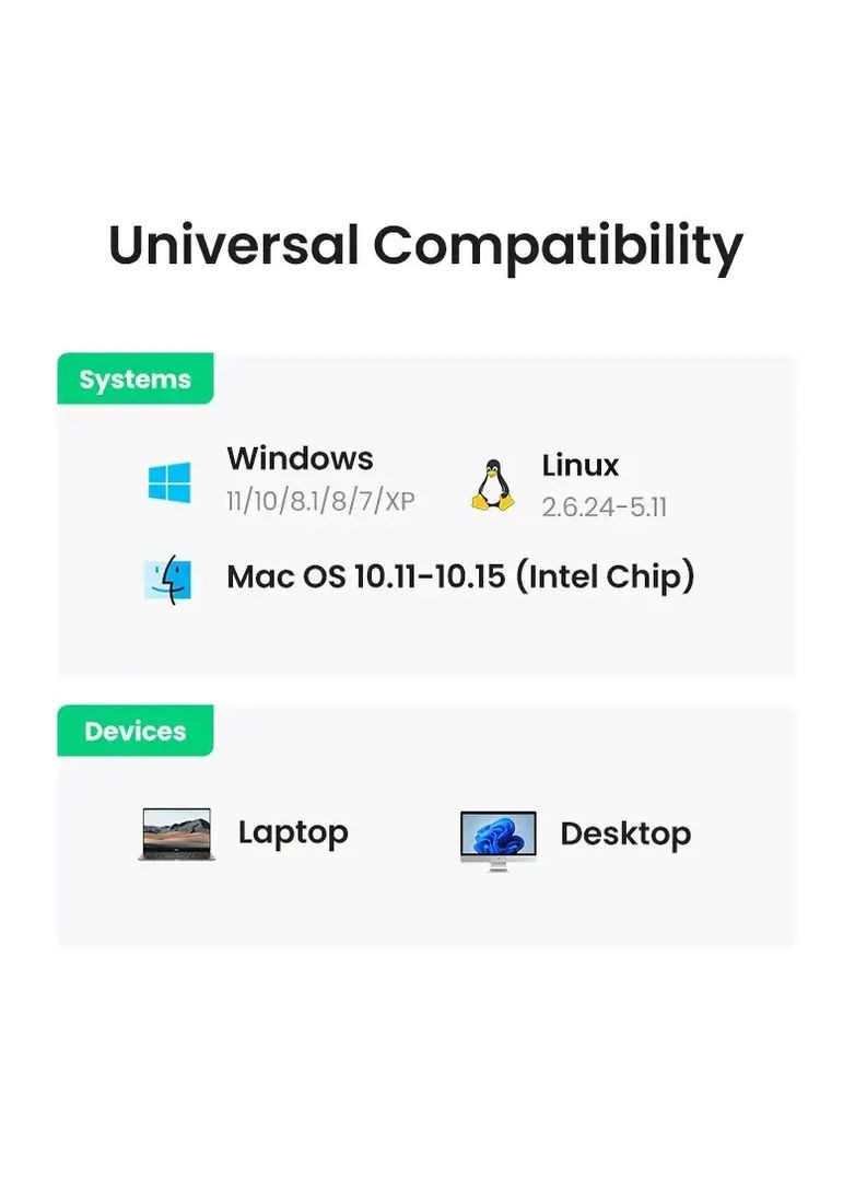 Двохдіапазонний адаптер AX1800 WiFi 6 1800 Mbp/s USB3.0 2,4 ГГц/с 5 ГГц Ugreen (305066347)
