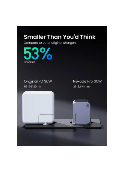 Зарядний пристрій (35006) Ugreen USB-C PD30W GaN X703 gray (369879466)