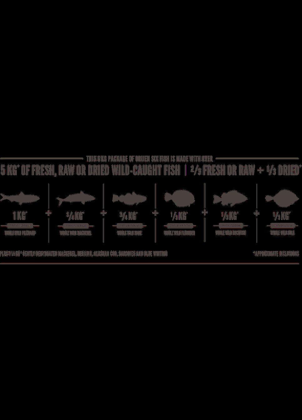 6 Fish (Оріджен 6 Фіш) сухий корм для собак усіх пород 6 кілограмів. Orijen (298995806)