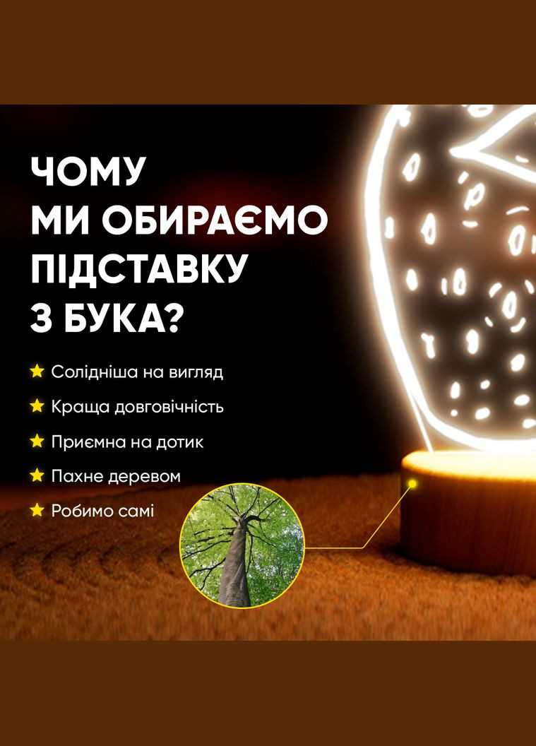 Світильник-нічник від USB "Полуниця" Lampic (308250490)