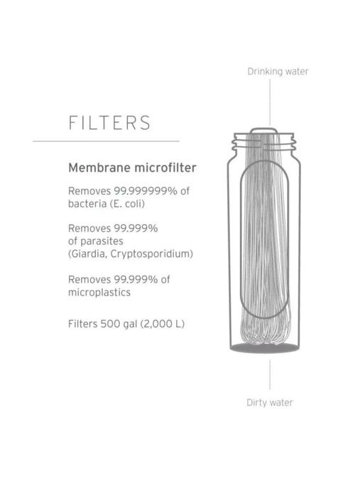 Бутылка-фильтр для воды Peak Squeeze, 650 ml LifeStraw (365309401)