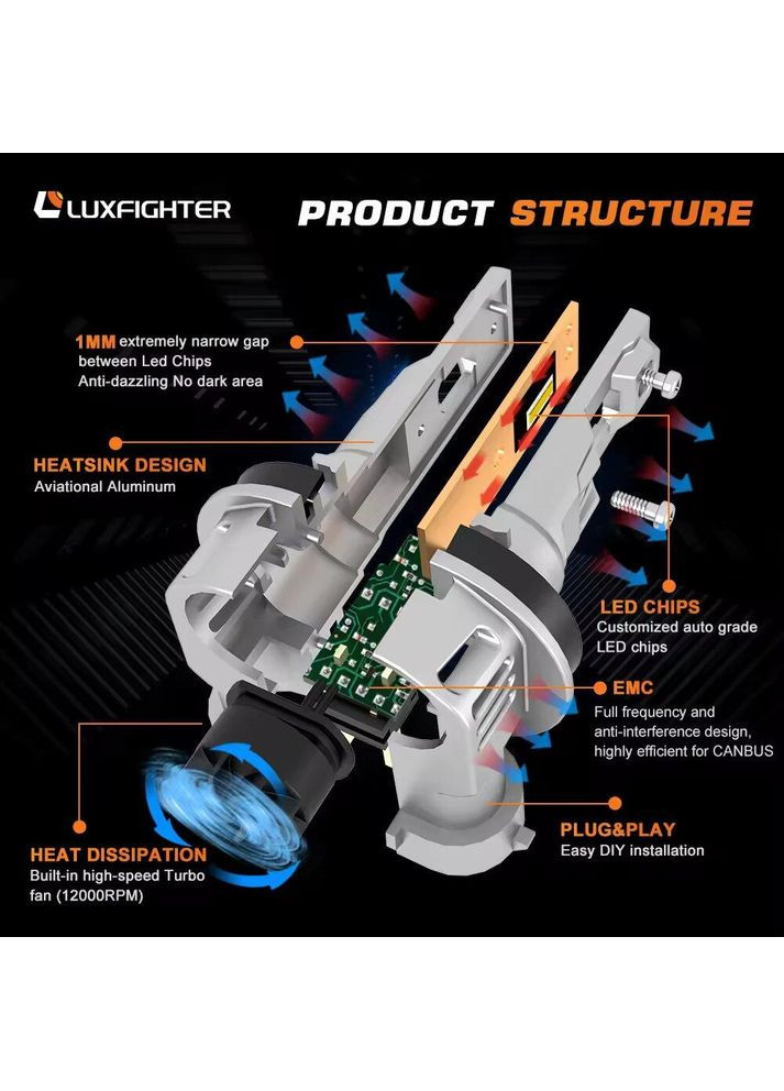 Автолампи LED лампи LUXFIGHTER Q36-HB3 CAN BUS 60Вт 12000Лм 6500К 12-16v CREE Цоколь HB3 GSP (360949274)