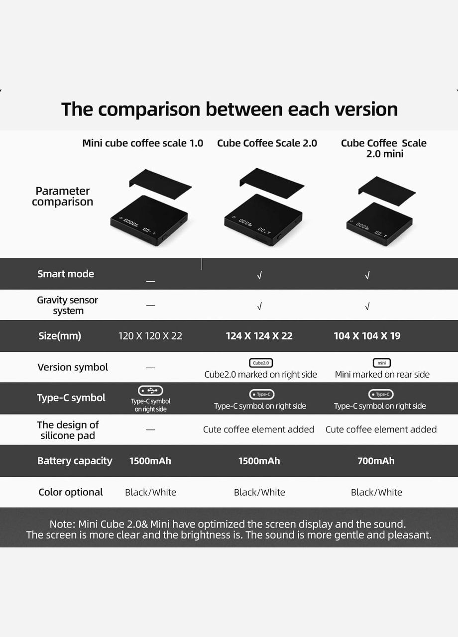 Весы для кофе Сube Mini Черные (R-ES6029B-VS) MHW-3BOMBER (303348982)